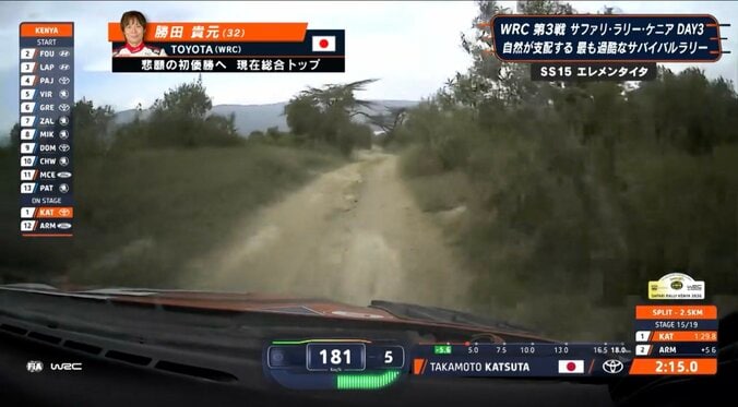 「こんな悪路で170キロ！？」日本人ラリードライバー、“泥まみれで”異次元の超高速「倍速再生に見える」34年ぶりVへ乾坤一擲の瞬間 4枚目