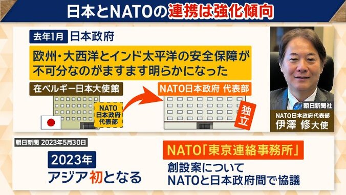 NATO日本政府代表部を正式に独立