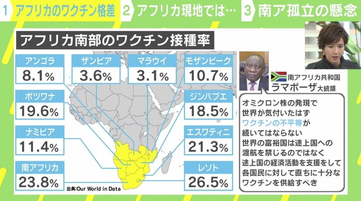「共に勝つか、共に負けるかしかない」オミクロン株で気づいた本当の課題 “新型コロナ＝グローバルイシュー”