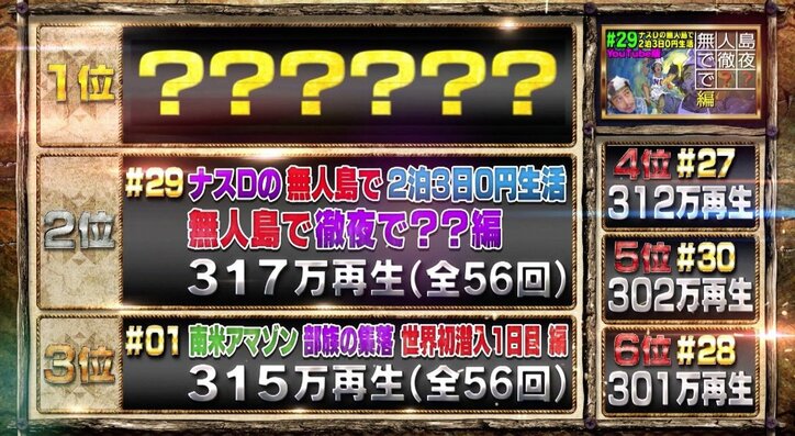 ナスD、無人島でまさかの凡ミスも…「奇跡起こった！」海の幸に大興奮