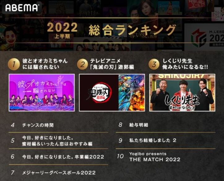 ABEMAの2022年上半期の人気番組1位に「彼オオカミ」、那須川天心vs武尊の「THE MATCH」は新記録でコメント数・ABEMA PPV部門1位に