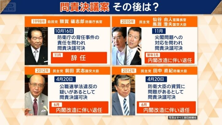 過去に問責決議が可決された閣僚