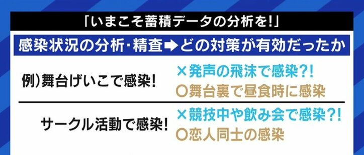 「ポーズでやっているようなことはやめよう、と主張するのが大人の責任」新規感染者数が減少する中、今やるべきことは?