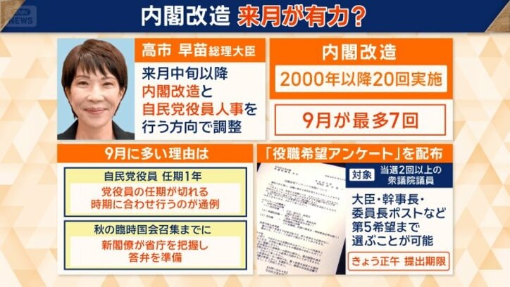 党内では「役職希望アンケート」が配布された