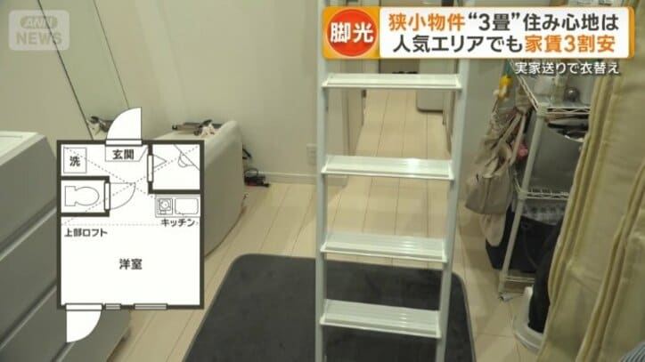 ロフト付きのワンルーム