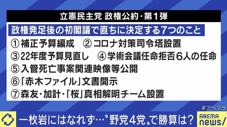 “zeroコロナ”は実現できる？ 立憲が目指す1日50人の新規感染…政調会長「withコロナの感覚では減らない」