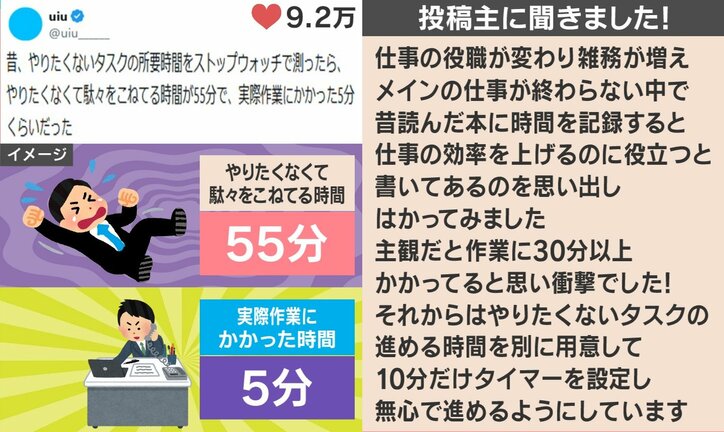 やりたくないタスクをストップウォッチではかった結果（イラスト）