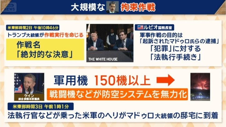 大規模なマドゥロ大統領夫妻の拘束作戦