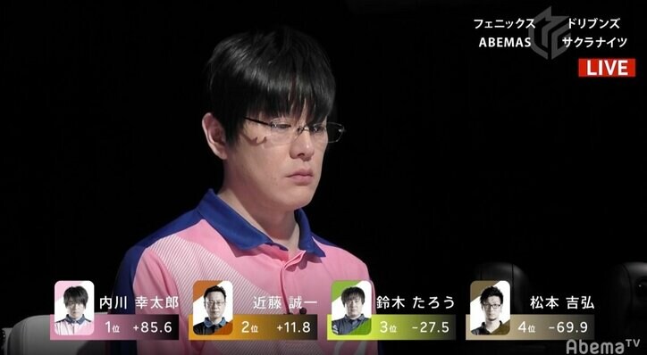 姫に贈るは勝利の花束　内川幸太郎、チームメイト岡田紗佳の誕生日祝う7勝目／麻雀・Mリーグ