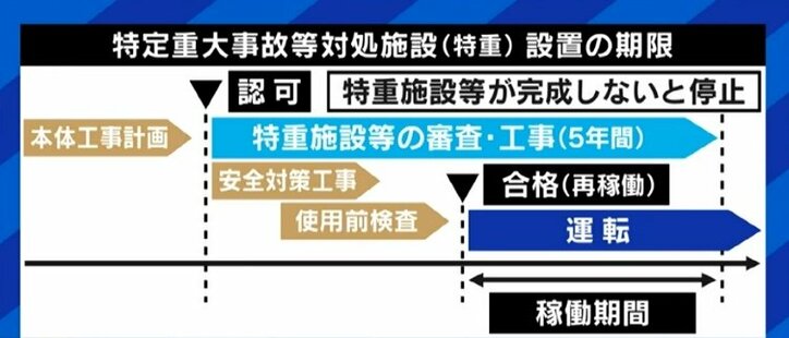 岸田総理の“原発9基稼働”発言はパフォーマンス？Twitterで論争の玉木雄一郎代表＆細野豪志議員に聞く