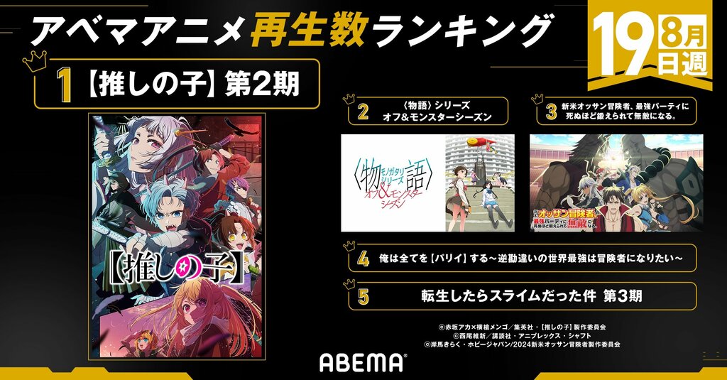 ABEMAが新作夏アニメの週間再生数ランキングを発表 数々の話題作を抑え『【推しの子】第2期』が1位に【7月クール第8週】