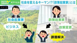 公共政策の革新で社会に変化を…ビジネス手法にこだわらない「政策起業家」の未来