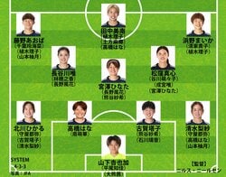 【なでしこジャパンの予想布陣】長谷川唯と谷川萌々子の共存は？ 海外組23名の“豪華布陣”をターンオーバーで積極活用！アジアカップで優勝＆W杯出場権獲得へ