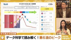 「感染症の専門家だからといってビッグデータとＡＩを扱えるわけではない」三浦瑠麗氏が感染者数のピーク予測を提供する理由