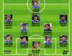 【元日決戦・日本代表の序列】森保監督が思い描く「ベストメンバー」は？初招集のファンタジスタ伊藤涼太郎はボランチ起用も