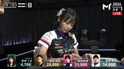 「めちゃくちゃいい手だわ」岡田紗佳に舞い込んだ絶好のダブリーチャンスを解説したチームメイトが“先バレ”する珍事／麻雀・Mトーナメント