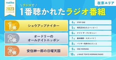 超レア品・とんねるずオールナイトニッポン　ラジオ番組表1985年製ジグソーパズル とんねるずオールナイトニッポン ラジオ番組表1985年ニッポン