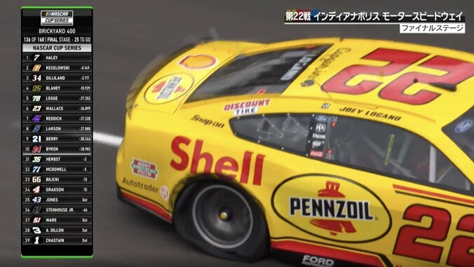 単独スピン→衝突→さらに回って“再衝突” 赤旗中断で残り2周…劇的クラッシュに「逃げ場ないね」「撃墜」ファン騒然 5枚目