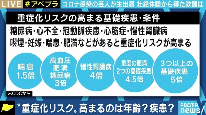 コロナ感染で一時ICUにも…ラジバンダリ西井「痛みのデパート」 冬を前に“重症化リスク”どう回避する 7枚目