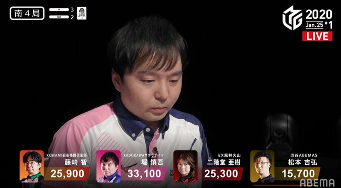 インタビューも徐々に“打点アップ”？堀慎吾が7勝目でジョークの余裕も／麻雀・Mリーグ 2枚目