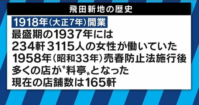 風俗も関西が一番？飛田新地を
