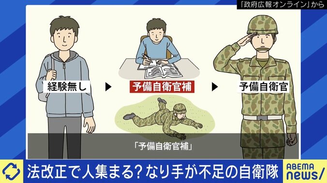 自衛隊の人手不足...民間も力に！“予備自衛官”とは？
