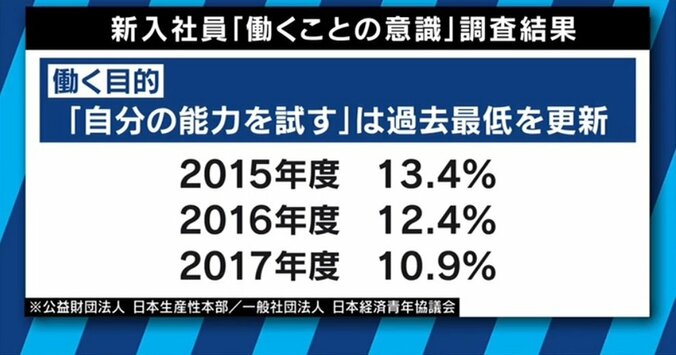 残るのは疲労感とシコリだけ？今どきの新入社員は「飲みニケーション」お断り 10枚目