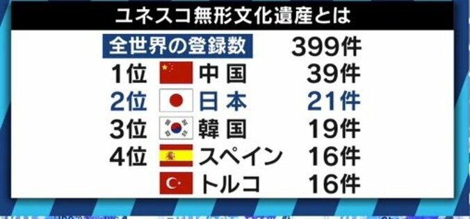 「来訪神」の祭りがユネスコ無形文化遺産に…町おこしや後継者不足解消に期待する一方、課題も 6枚目