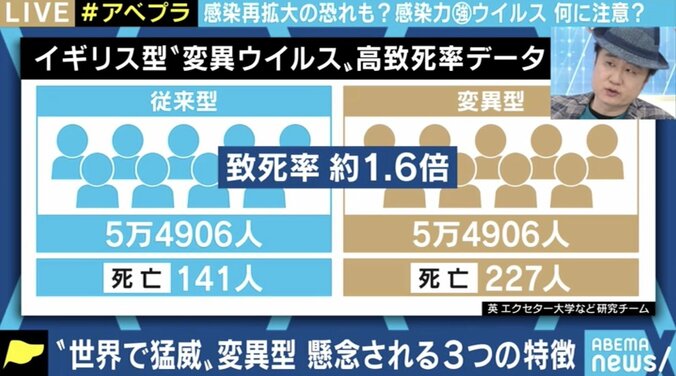 「日本の水際対策はこれが限界」新型コロナ変異型で感染再拡大の恐れも…個人ができる対策は？ 8枚目