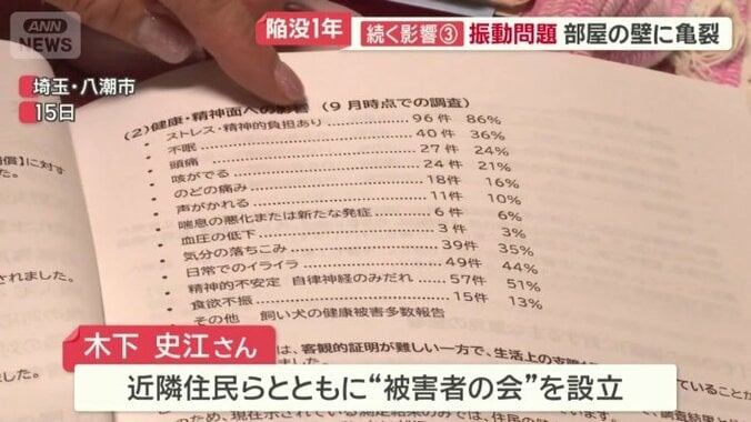 “被害者の会”を設立