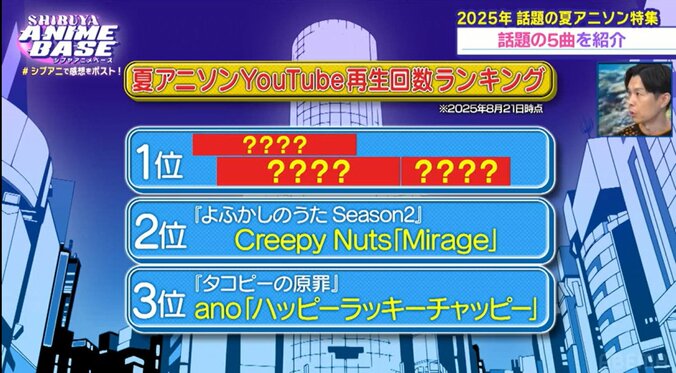[照片/圖片] Creepy Nuts、ano都無法壓制，播放次數突破555萬次的冠軍是？2025夏季動畫歌曲特集 6