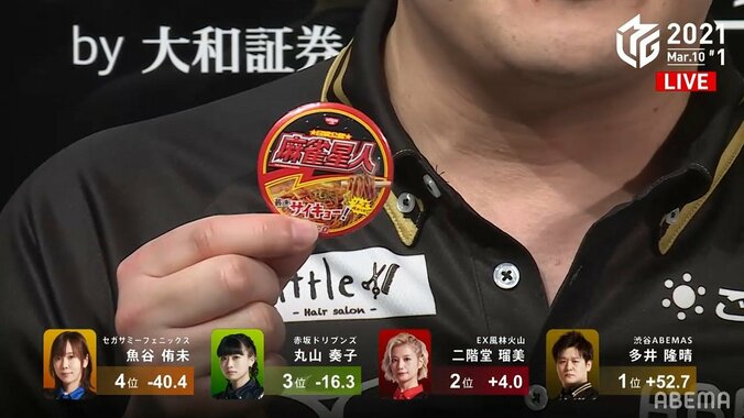 「麻雀星人」が万感の涙 多井隆晴「辞めなくてよかった」熱い言葉にファン感動 トレンド入りも／麻雀・Mリーグ 2枚目