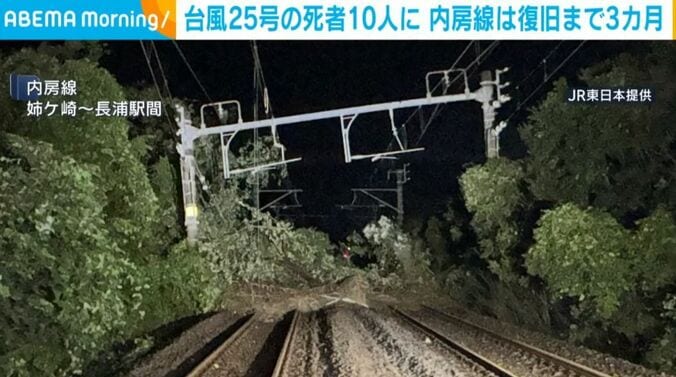 内房線