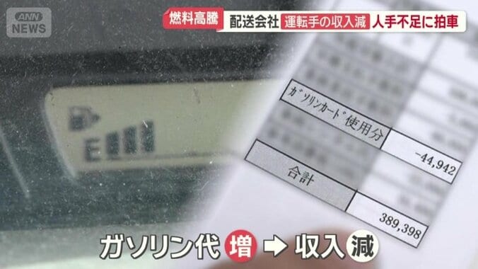 「出費が増えていくと収入が減っていく状況」