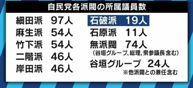 「“極右”と言われたのが、今は“左翼”と言われる」「支持層のフォロワーになるなら政治家をやる必要はない」“ポスト安倍”を見据える石破茂氏に聞く 4枚目