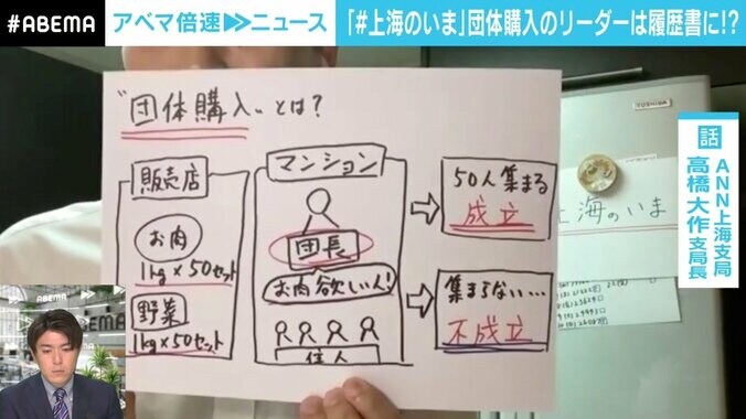 「ふりだしに戻りました」「薬を割って半分ずつ飲んでいる」「食料があまったという書き込みを見るのがつらい」 “#上海のいま”に寄せられる在留邦人の声 3枚目