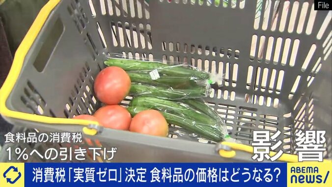 食料品の消費税引き下げ