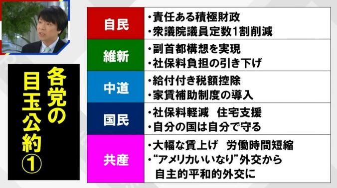 各党の目玉公約①