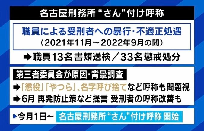 元受刑者2人と考える 刑務所での“呼び捨て禁止”で何が変わる？ 「“さん付け”はされたくない」「決して居心地のいい場所ではない」 2枚目