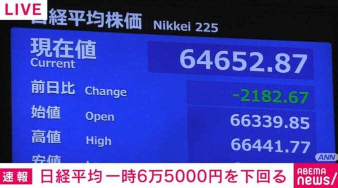 日経平均株価