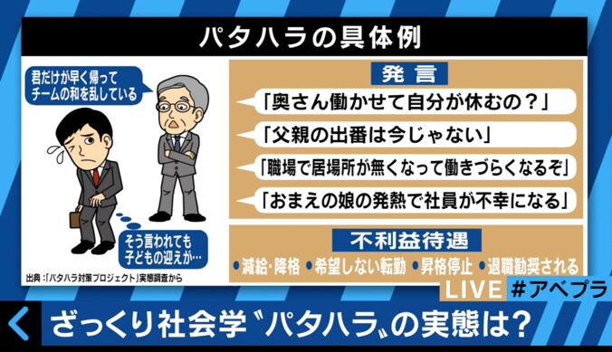 日本の育児問題　「パタハラ」被害に合った男性は12％ 4枚目