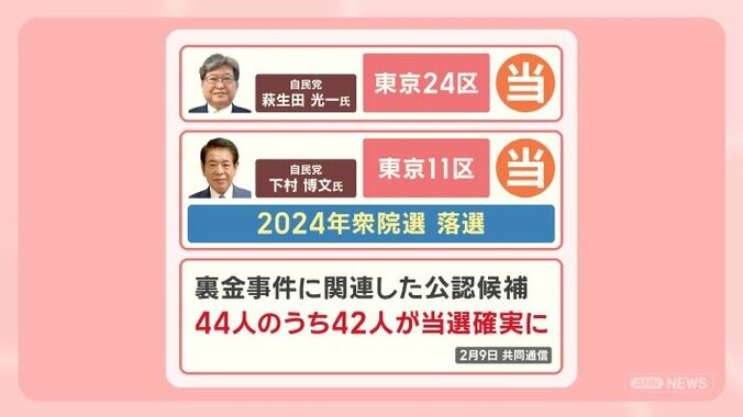高市人気の正体は？衆院選をデータで分析 見えてきた自民歴史的大勝のワケ 7枚目
