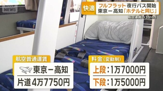 フルフラットバスのおおよその料金