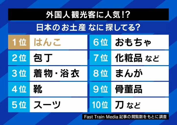 インバウンド客の人気お土産ランキング