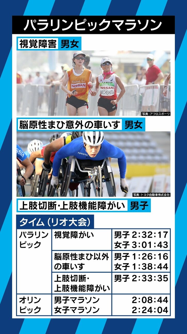 「“ほったらかし”だったのでは」パラリンピックのマラソンは東京開催のまま、残暑の9月で課題山積
