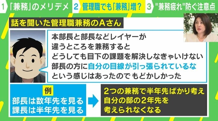 どうみる？管理職の“プレイングマネージャー化”