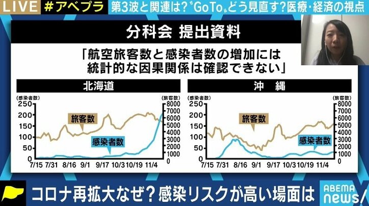 「中止してください」「中止に反対します」GoToめぐりTwitterでハッシュタグ合戦も…感染拡大防止と経済社会活動の両立、どうすれば