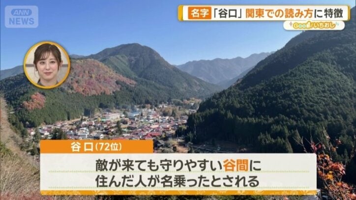谷間に住んだ人が名乗ったとされる