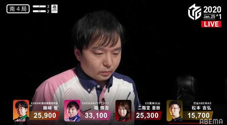 インタビューも徐々に“打点アップ”?堀慎吾が7勝目でジョークの余裕も/麻雀・Mリーグ