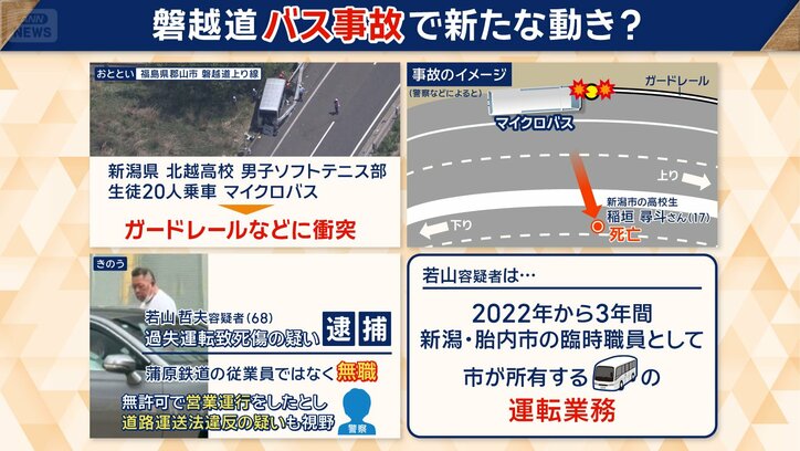 道路運送法違反の疑いも